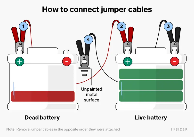 How to Jump Start a Car using a step-by-step diagram for jumper cable connections